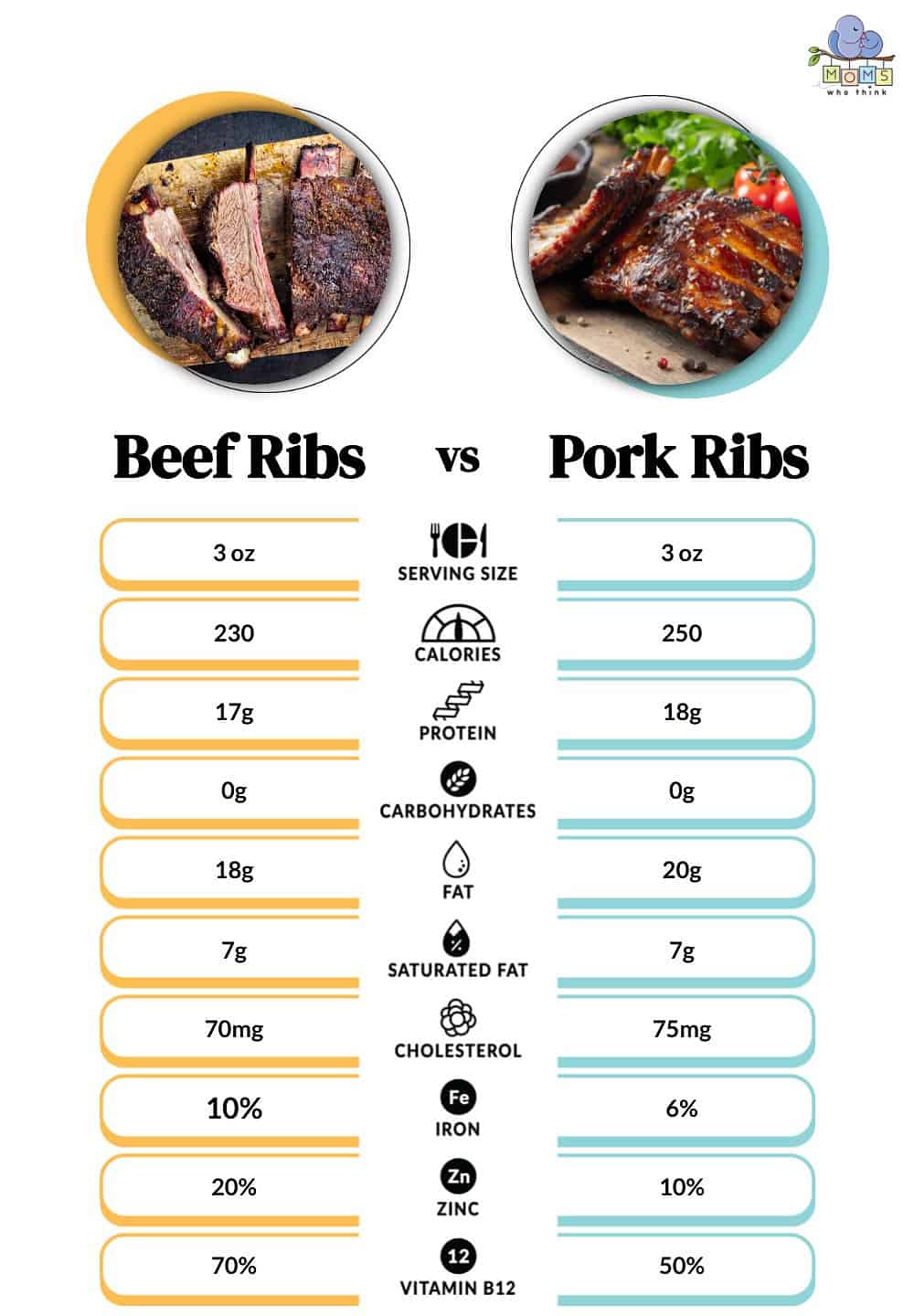 Beef vs Pork Ribs: Deciding the Meaty Battle