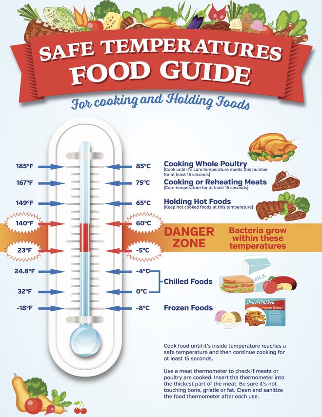 Cook Ground Turkey to What Temp? Safe Cooking Guidelines