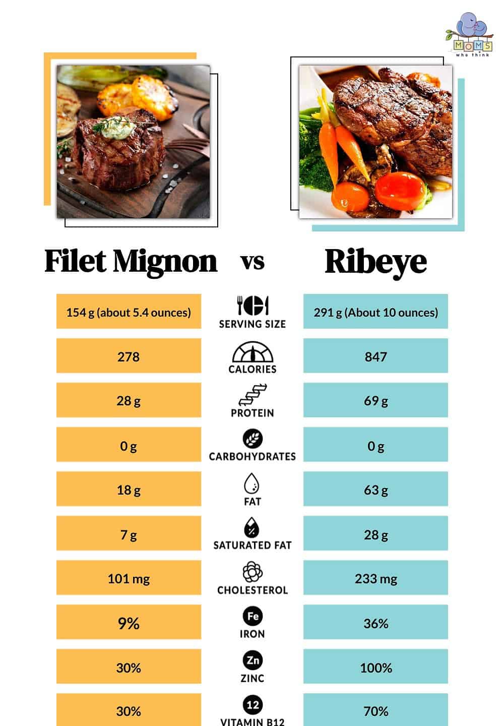 Beef Tenderloin vs Filet Mignon: Beef Cut Choices